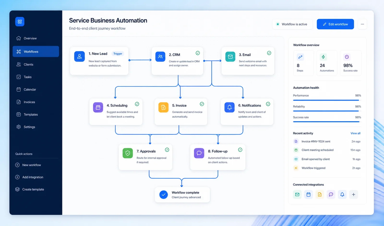 What to automate first in a service business