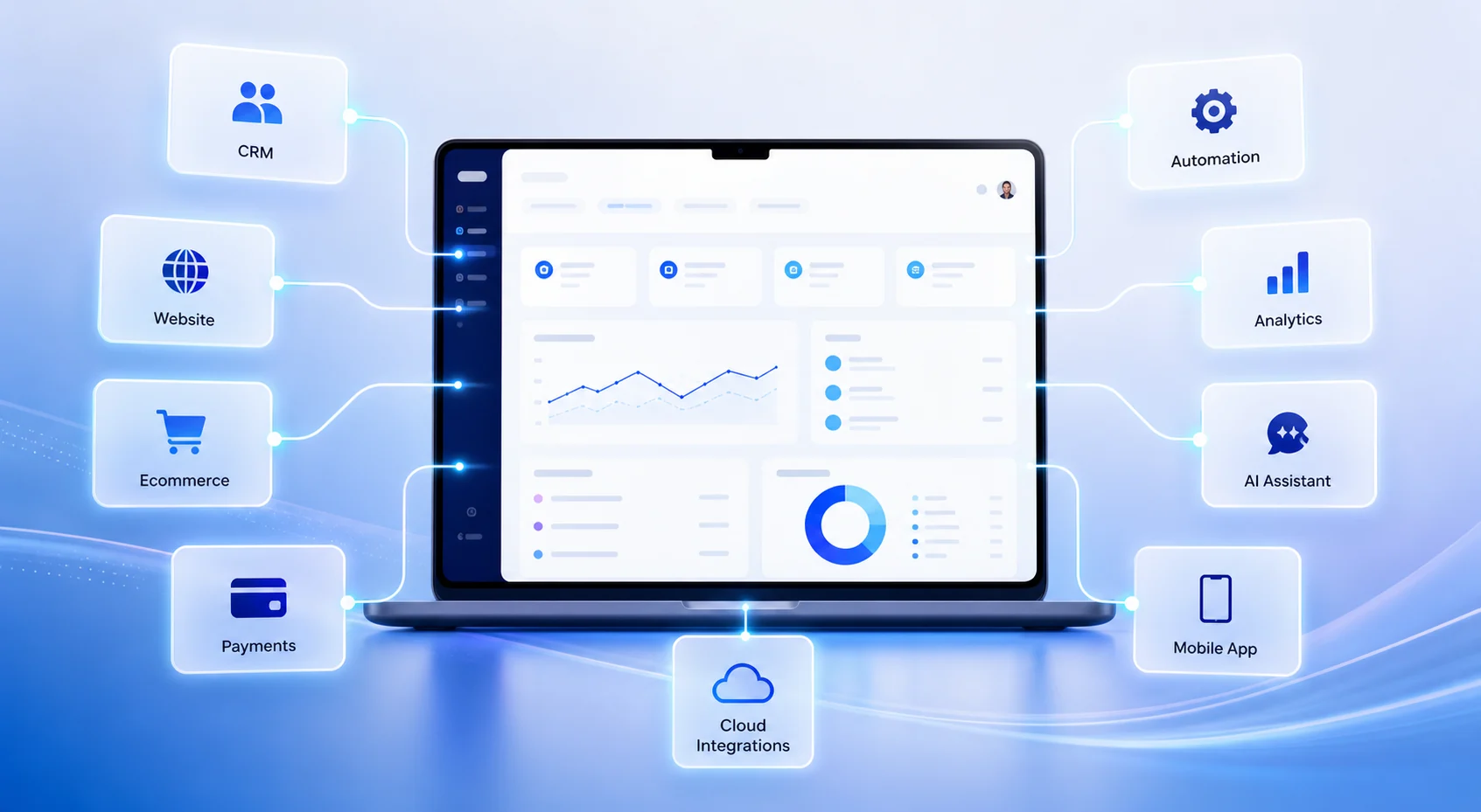 Connected business system with CRM, ecommerce, payments, automation, analytics and AI integrations